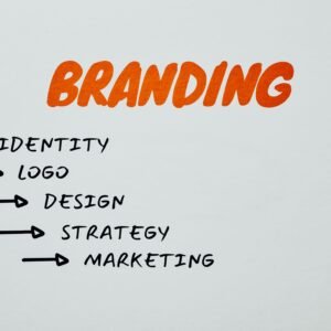 B2B Long-Form Content Marketing