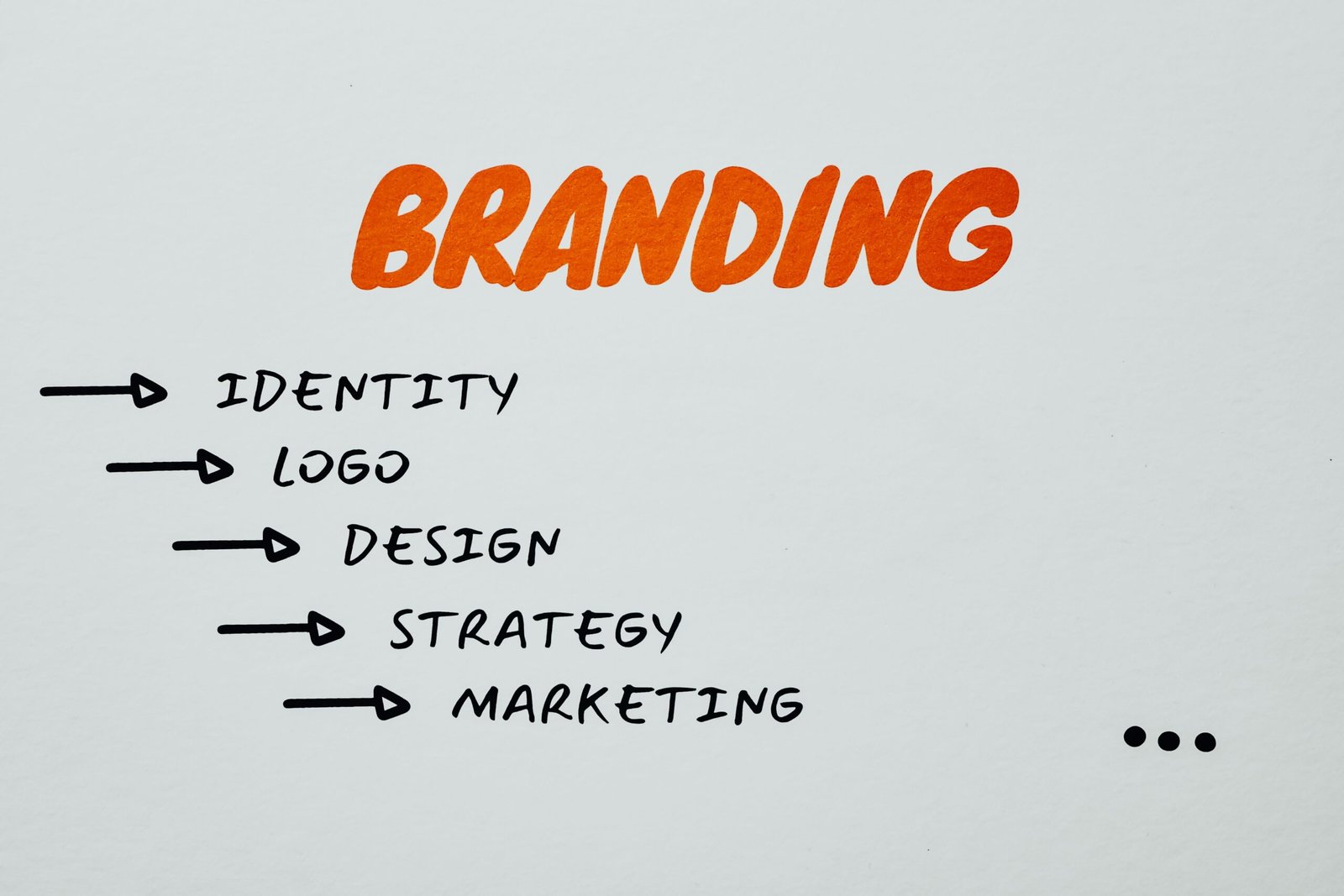 B2B Long-Form Content Marketing